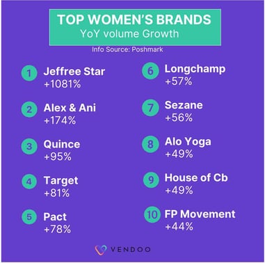 # 1 Trends & Best Brands to Sell on Poshmark in 2025