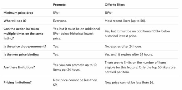 1 How to Host a Sale on Poshmark, eBay, Depop, Etsy & More_11zon