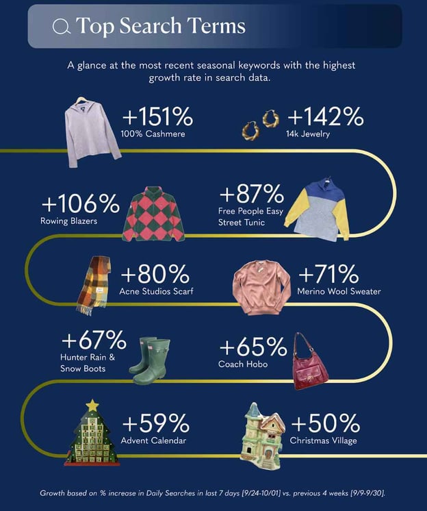 11 Trends & Best Brands to Sell on Poshmark in 2024_11_11zon