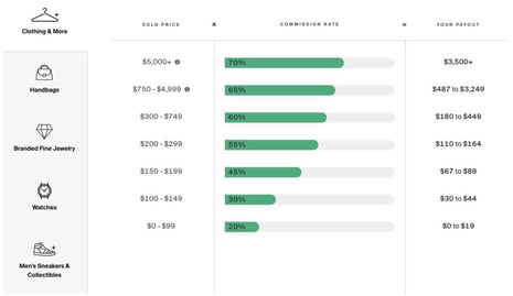 5 Luxury Consignment How to Sell With The RealReal_5_11zon