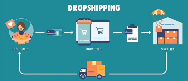 Dropshipping for Resellers