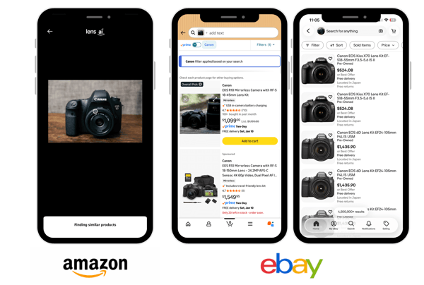 Electronics Pricing Example