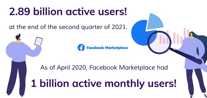 Facebook Marketplace statistics in 2021