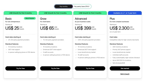 Shopify pricing 2025