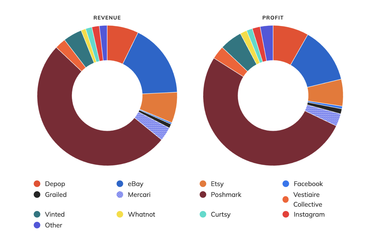 What is crossposting