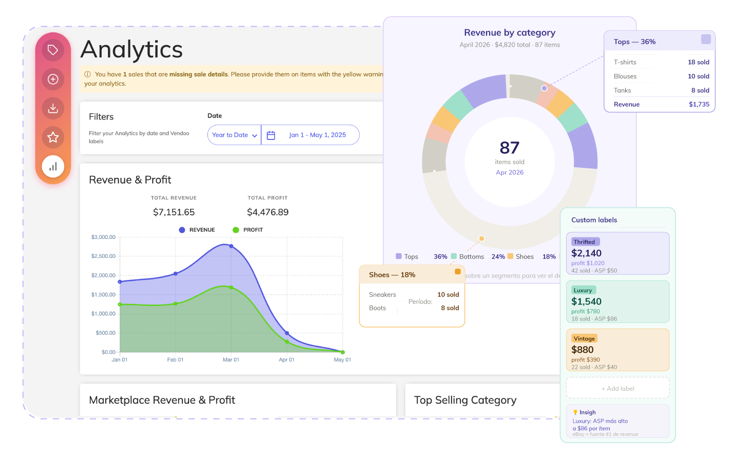 Vendoo Analytics