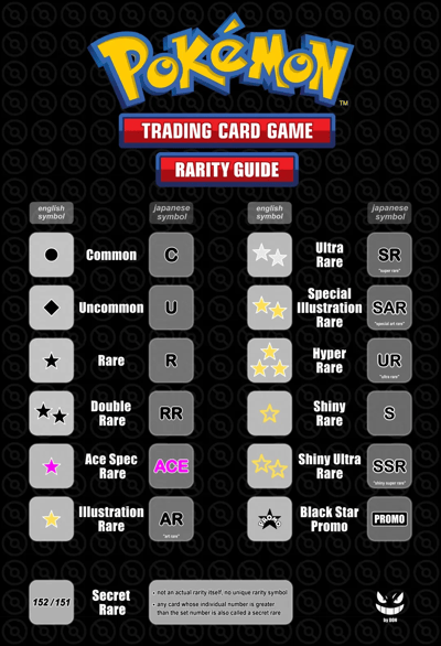 pokémon-rarity-guide-credits-to-sleeve-no-card-behind-v0-yh3lmfmhji4e1