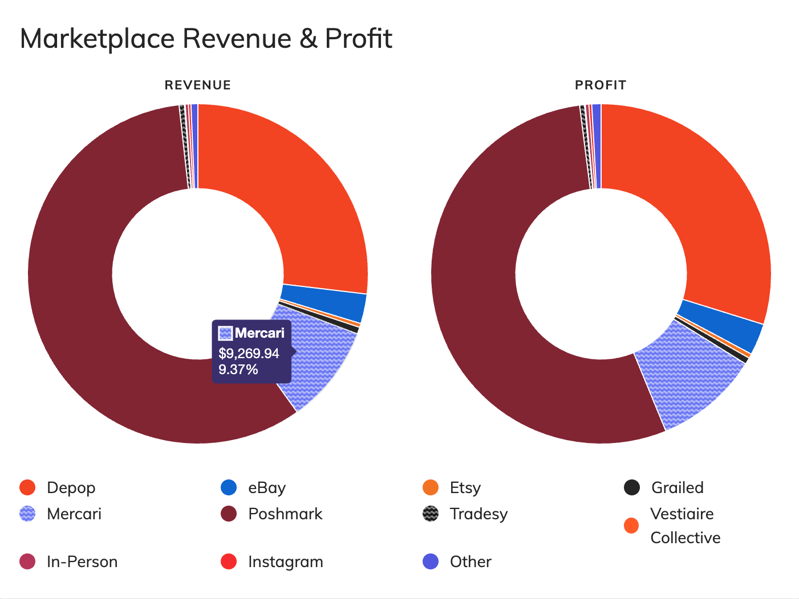 mercari revenue and profit vendoo analytics